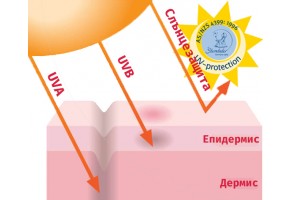 Детска лятна шапка с UV 15+ защита - 5