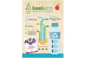 Keel eco, Плюшена играчка, Полярна мечка, 25 см, Keel Toys - 2