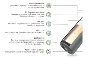 Термос за напитки Runbott Mii 35 Hearts Confetti - Cream - 6